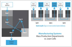 Optimax’s leading technology and Lean manufacturing model 