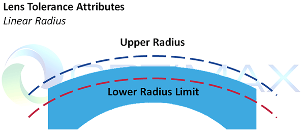 Upper-Radius-Lens-Tolerance-Attributes