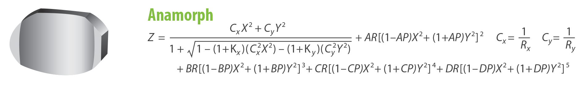Anamorph formula