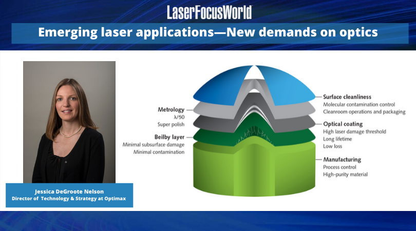 Emerging laser applications—New demands on optics